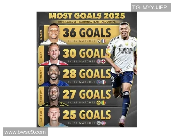 足球新星崛起:2025年最具潜力的年轻球员及未来巨星盘点 足球新星崛起:2025年最具潜力的年轻球员及未来巨星盘点