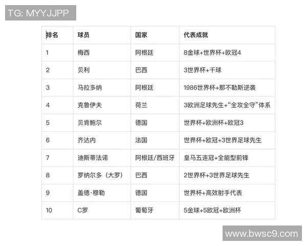 巅峰时刻:历史足球巨星最佳状态下的巅峰选择与对决 巅峰时刻:历史足球巨星最佳状态下的巅峰选择与对决