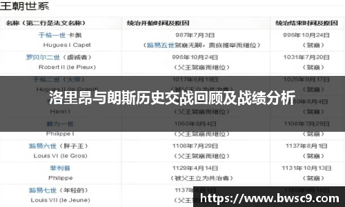 洛里昂与朗斯历史交战回顾及战绩分析